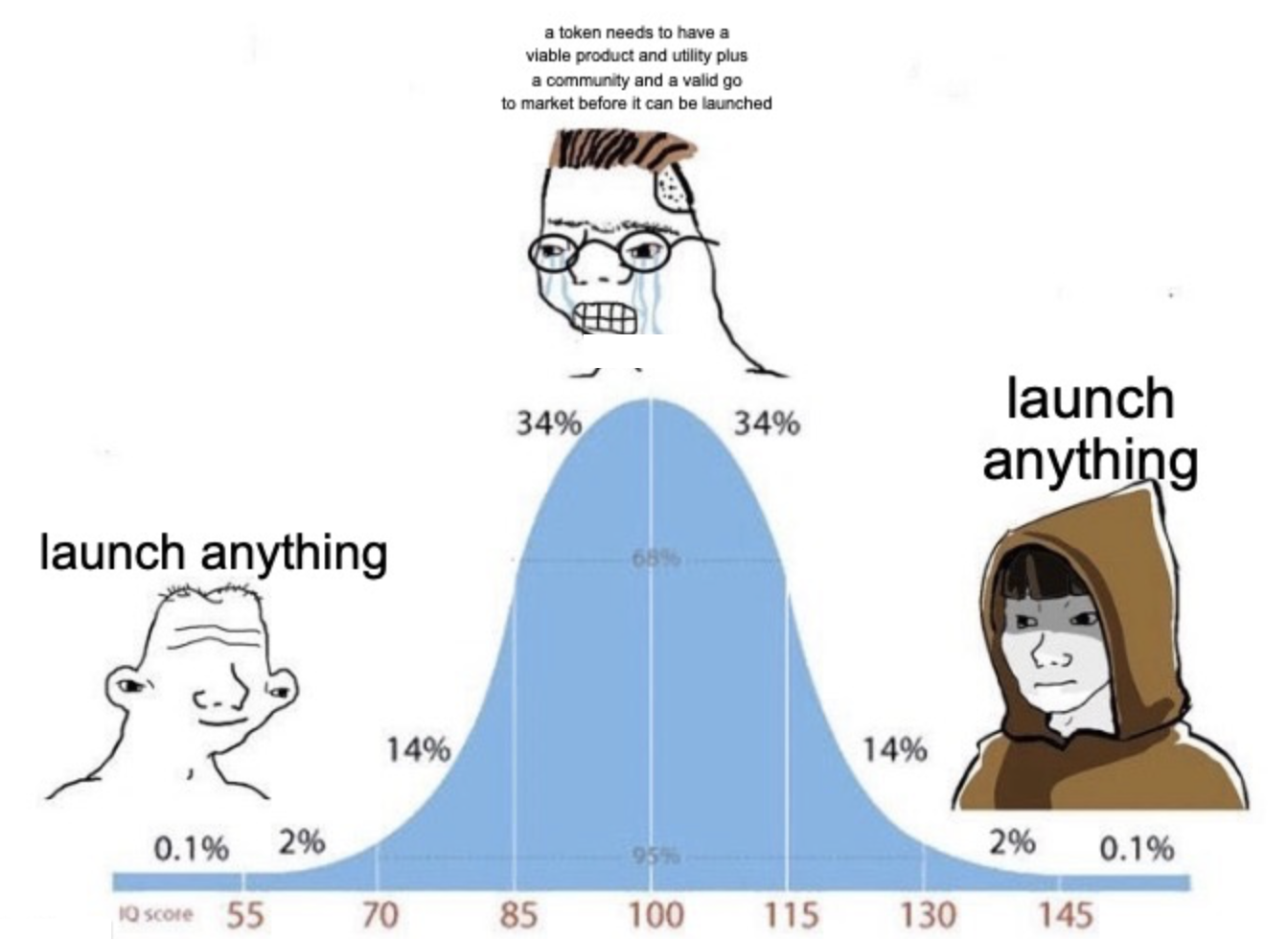the leftcurve/rightcurve meme
